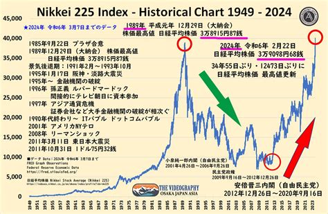 日経平均株価の見方を初心者でも理解できるって本当？