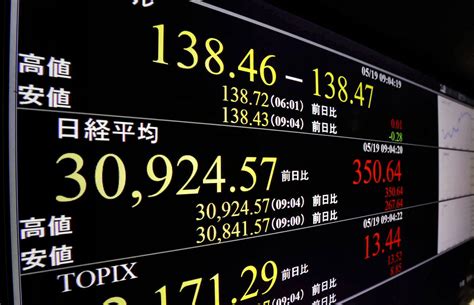 日経平均株価とは初心者にも分かる！その仕組みと重要性を徹底解説